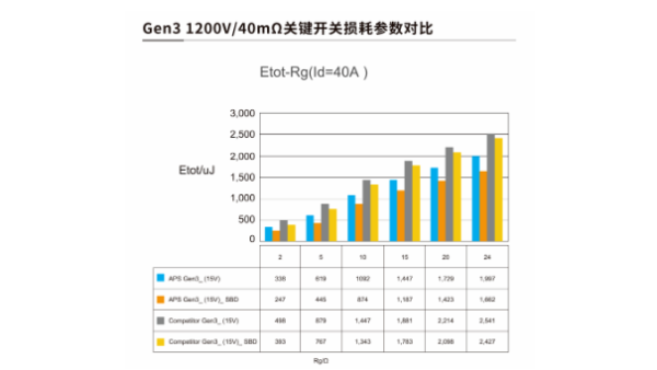 瞄准SiC MOS出货量飙升，五大策略应对市场挑战